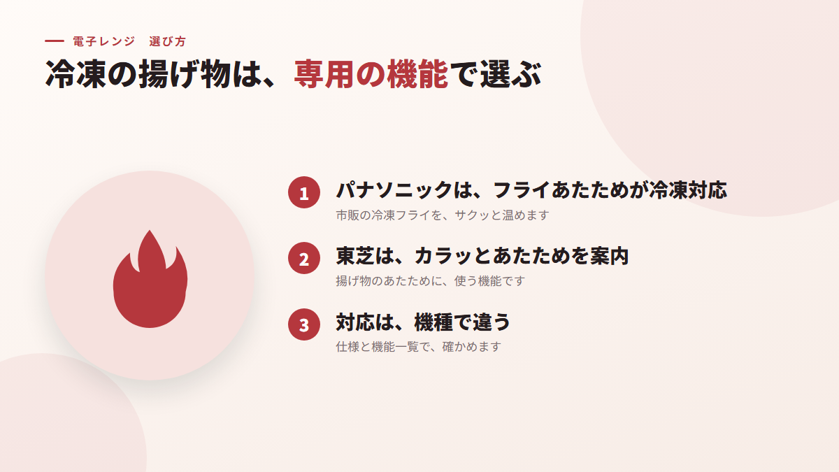冷凍フライなど、揚げ物の冷凍食品は専用の機能で選ぶ(図)