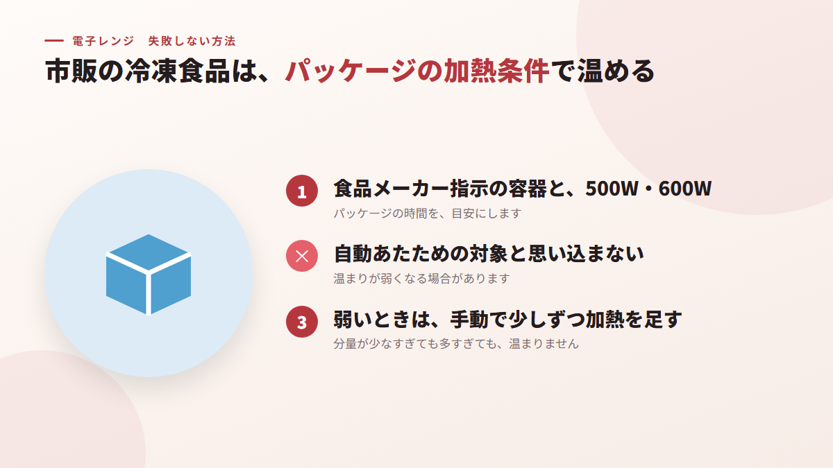 市販の冷凍食品は、パッケージの加熱条件で温める(図)