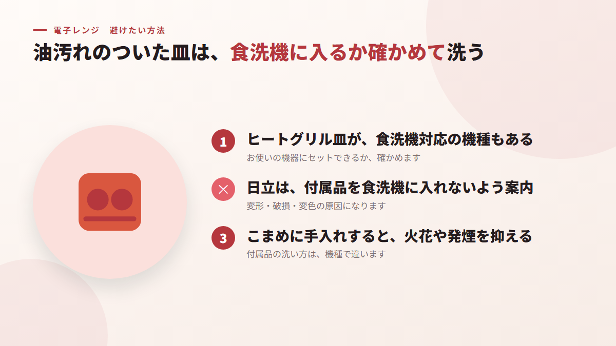 油汚れのついた皿を、食洗機に入るか確かめずに洗う(図)