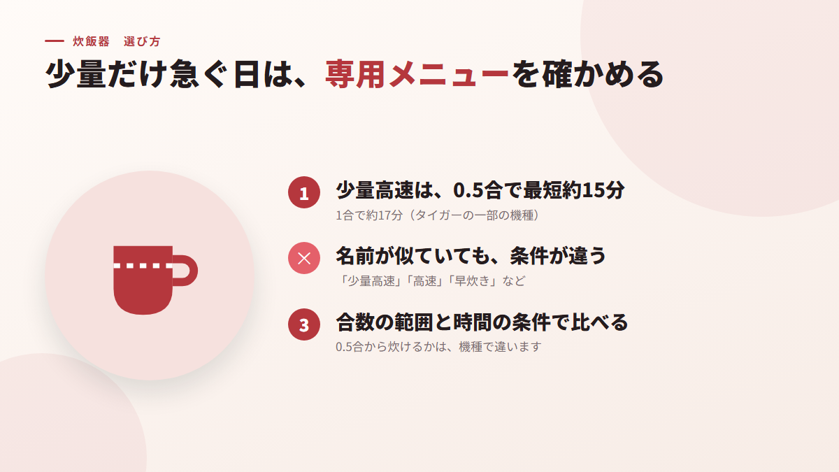少量だけ急ぐ日は、少量高速などの専用メニューを確かめる(図)