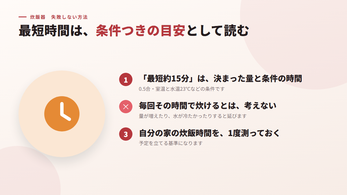 最短時間は、条件つきの目安として読む(図)