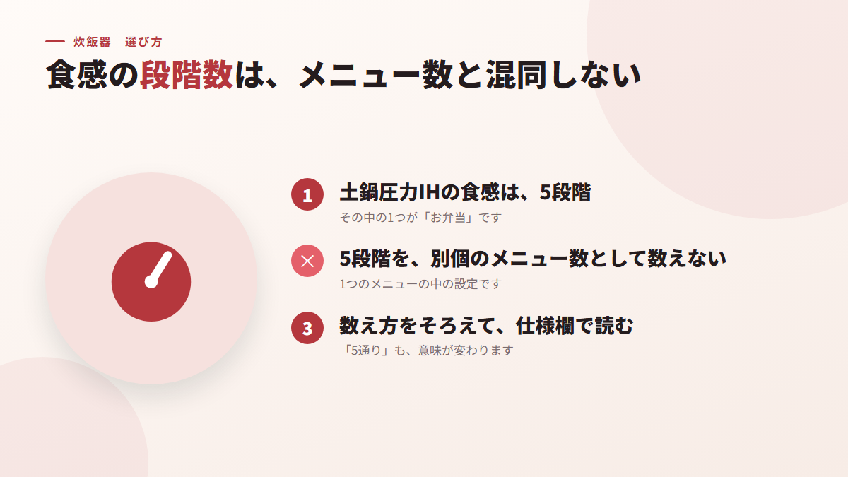 食感の段階数は、別個のメニュー数と混同しない(図)