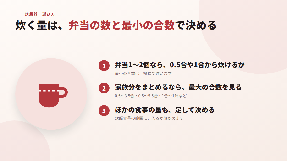 炊く量は、弁当の数と、最小の合数で決める(図)