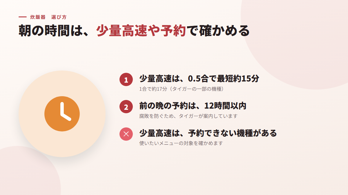 朝の時間は、少量高速や予約で確かめる(図)