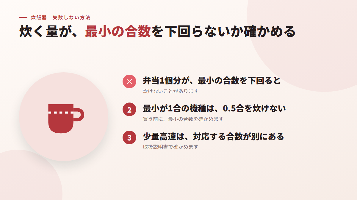 炊く量が、機種の最小の合数を下回らないか確かめる(図)