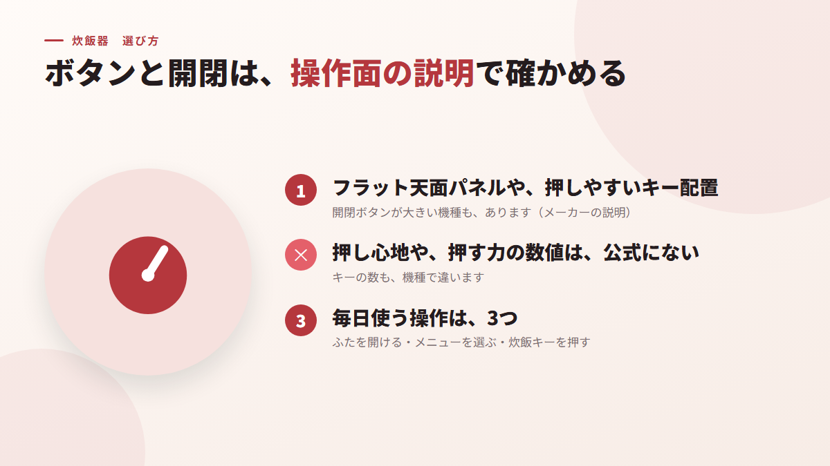 ボタンと開閉は、操作面の説明と使い方で確かめる（図）