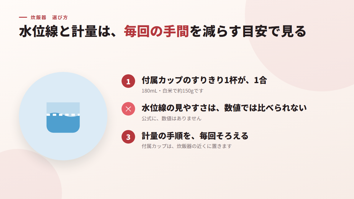 水位線と計量は、毎回の手間を減らす目安で見る（図）