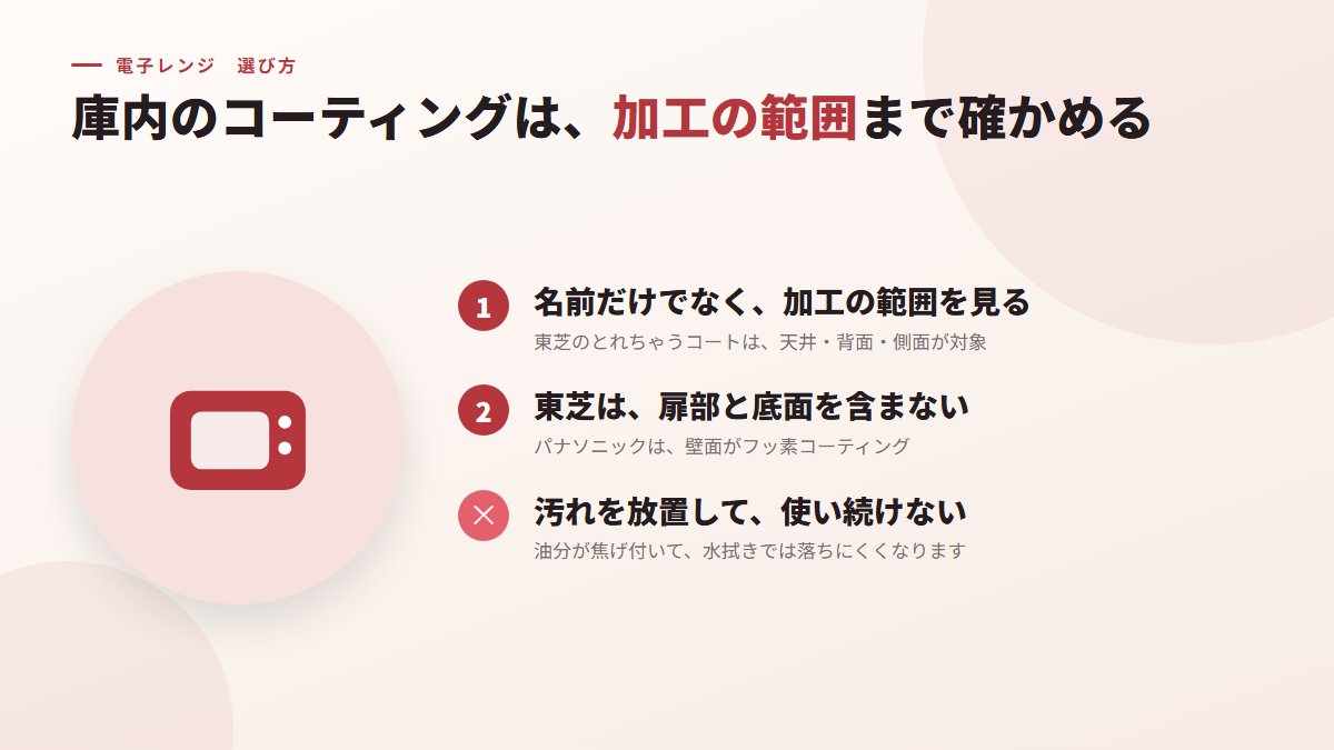 庫内のコーティングは、加工の範囲まで確かめる(図)