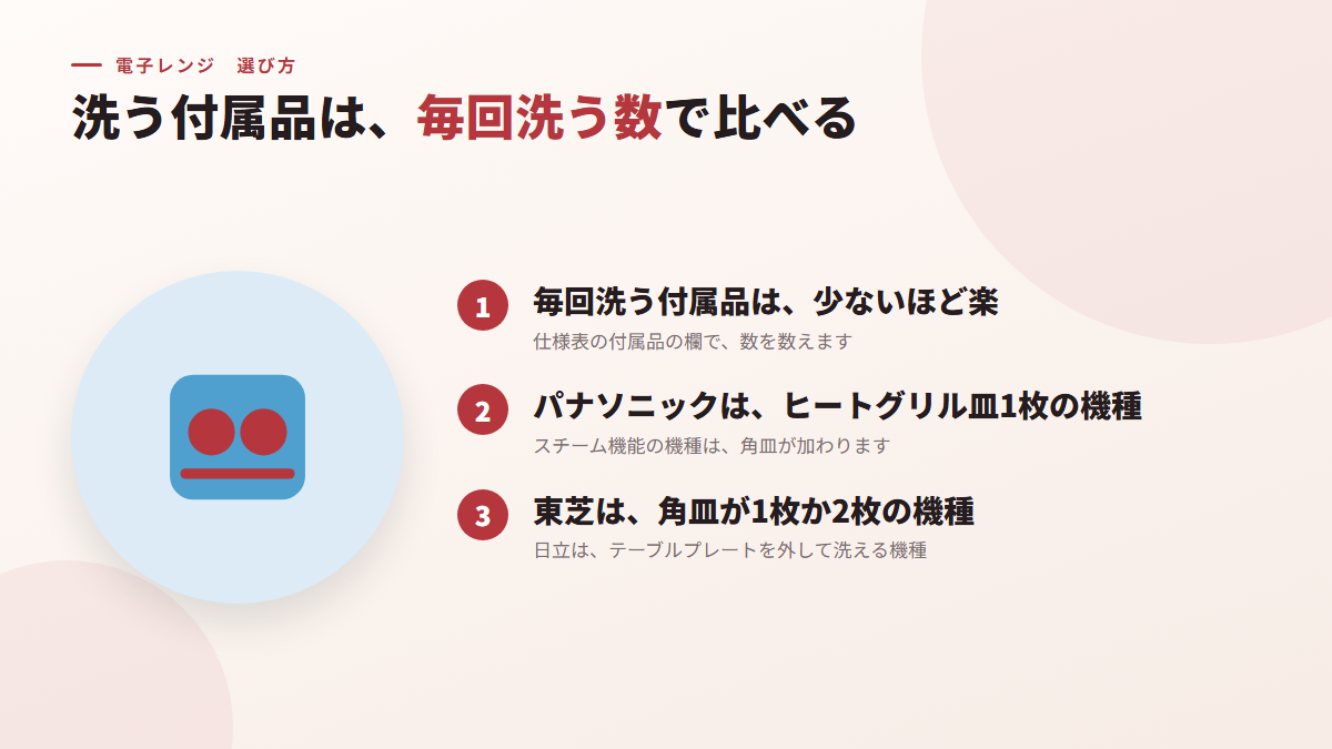 洗う付属品は、毎回洗う数で比べる(図)