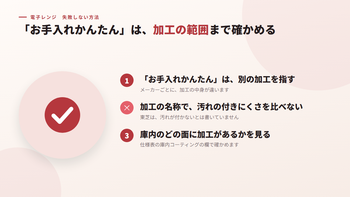 「お手入れかんたん」の表記は、加工の範囲まで確かめる(図)