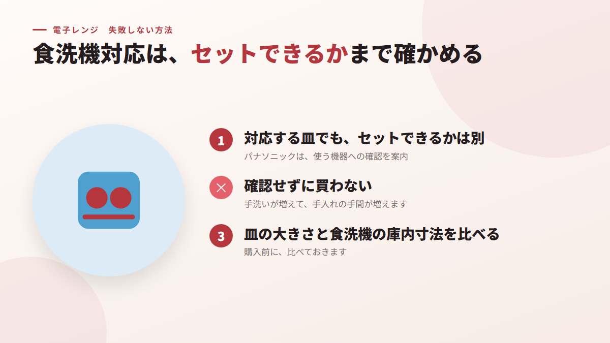 洗う付属品の食洗機対応は、セットできるかまで確かめる(図)