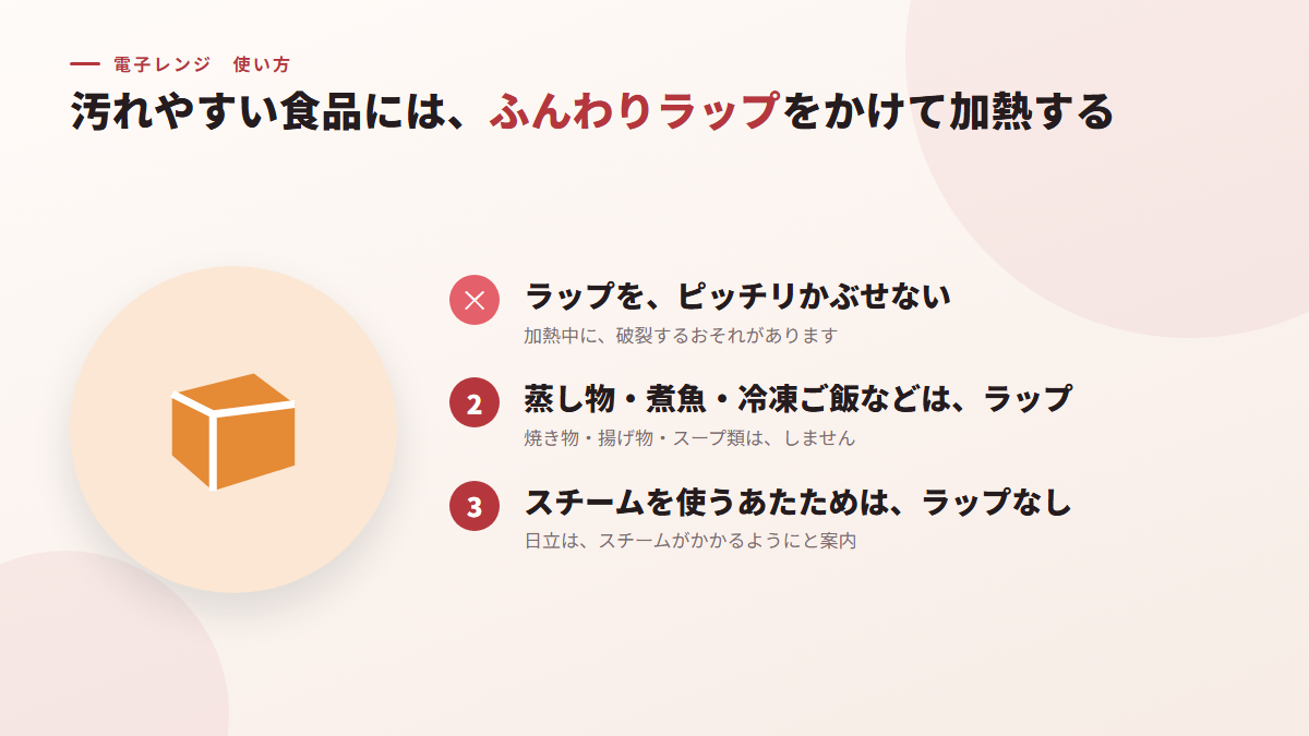 汚れやすい食品には、ふんわりラップをかけて加熱する(図)