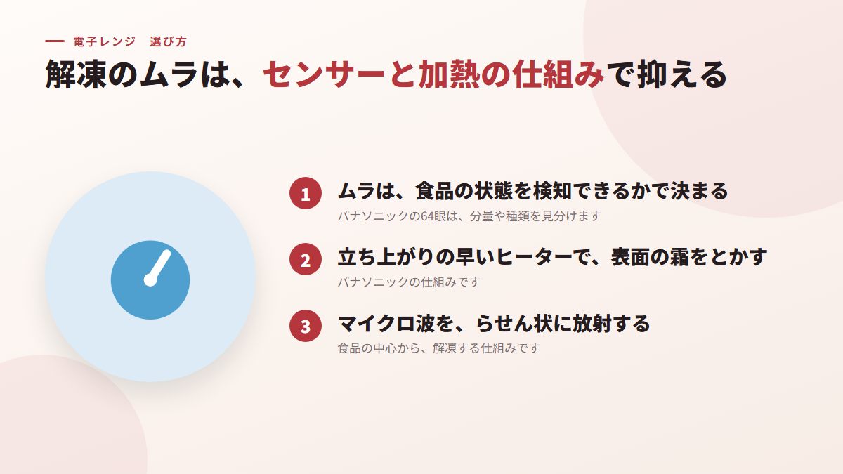 解凍のムラは、センサーと加熱の仕組みで抑える(図)