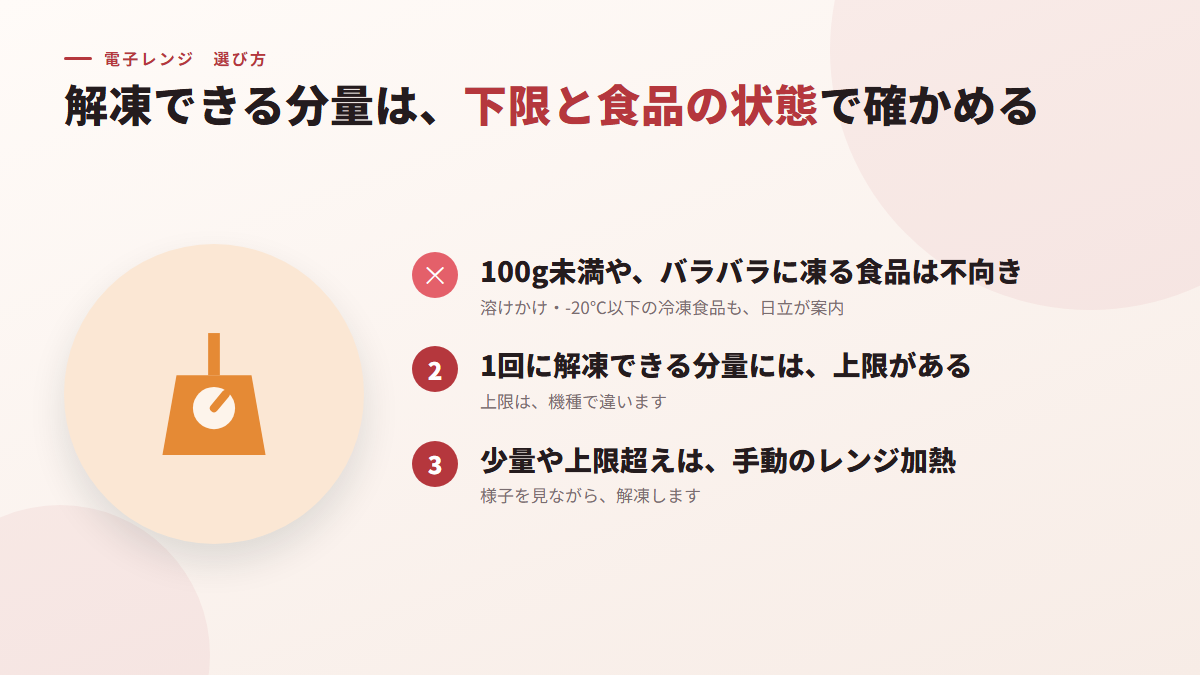 解凍できる分量は、下限と食品の状態で確かめる(図)