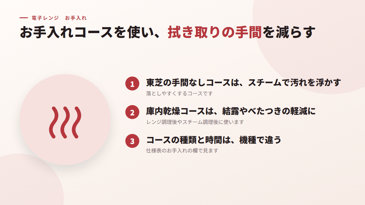 お手入れコースを使い、拭き取りの手間を減らす(図)