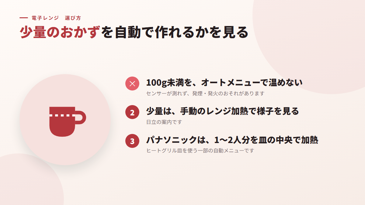 少量のおかずを自動で作れるかを見る（図）
