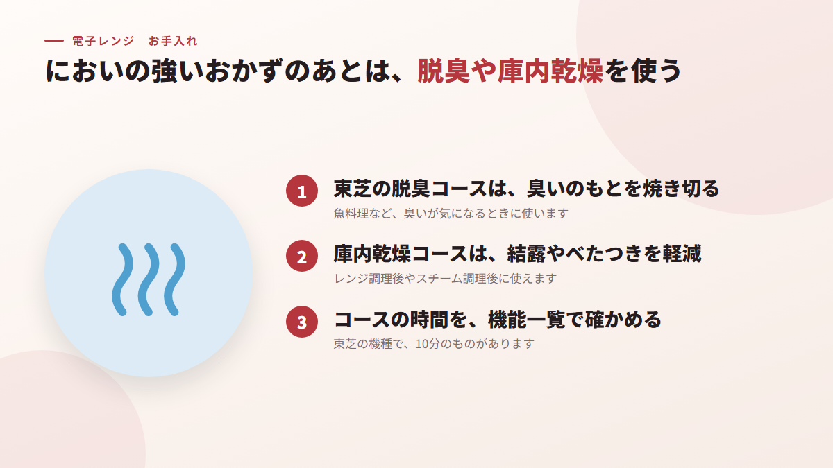 においの強いおかずのあとは、脱臭や庫内乾燥を使う（図）