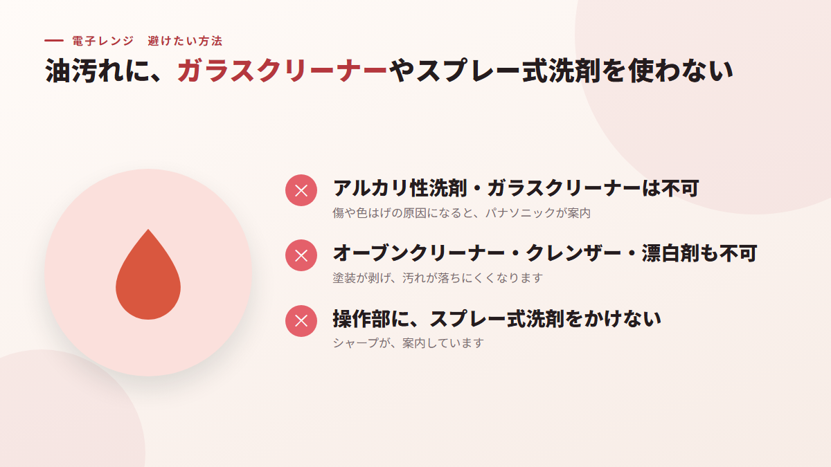 油汚れに、ガラスクリーナーやスプレー式洗剤を使う（図）