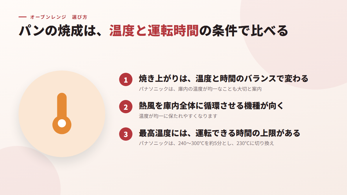 パンの焼成は、温度と運転時間の条件で比べる(図)