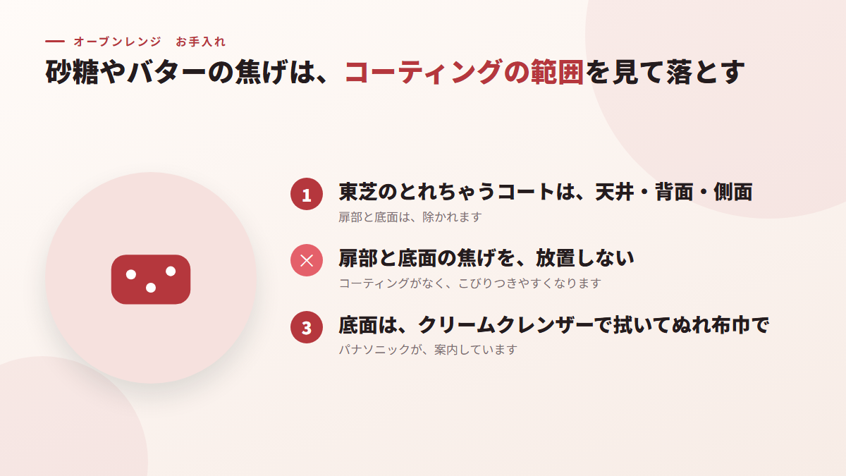 砂糖やバターの焦げは、コーティングの範囲を見て落とす(図)