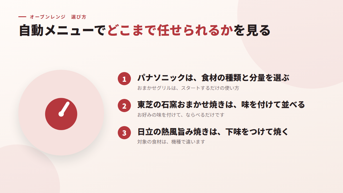 自動メニューでどこまで任せられるかを見る（図）