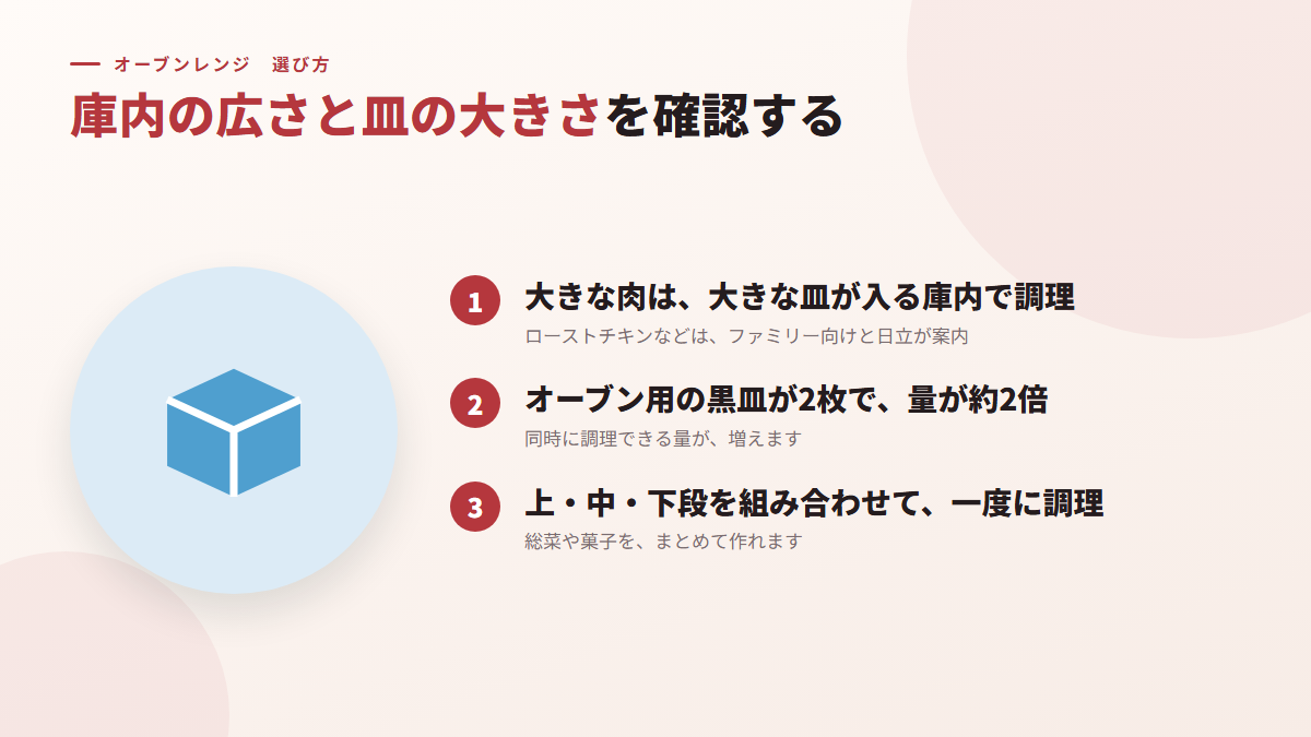 庫内の広さと皿の大きさを確認する（図）