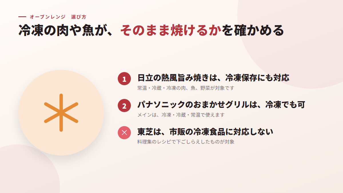 冷凍の肉や魚が、そのまま焼けるかを確かめる（図）