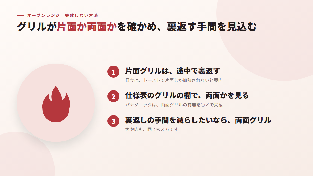 グリルが片面か両面かを確かめ、裏返す手間を見込む（図）