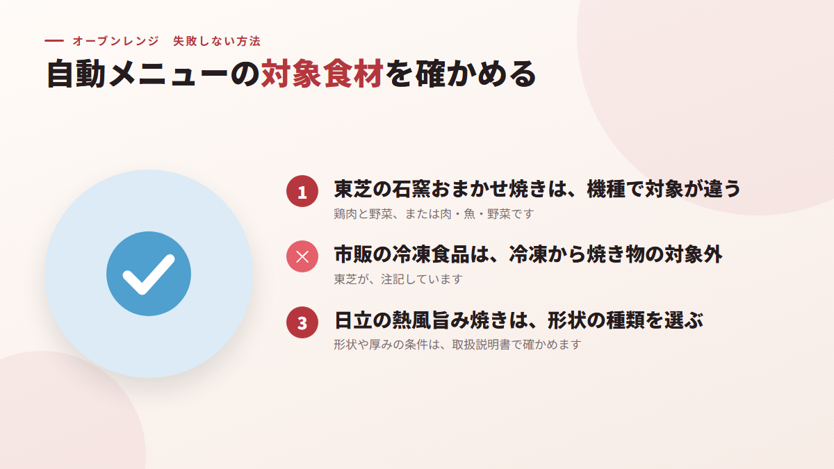 自動メニューの対象食材を確かめる（図）