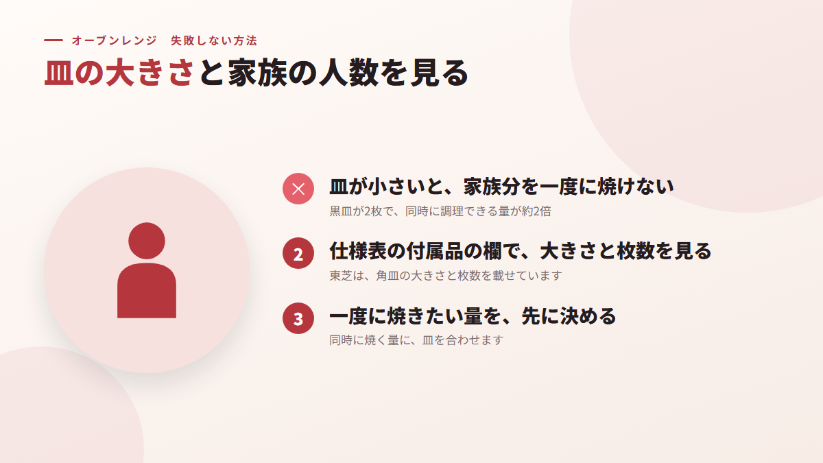 皿の大きさと家族の人数を見る（図）