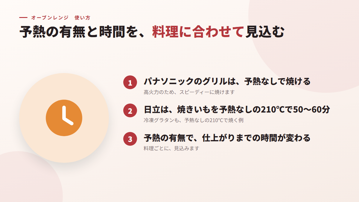 予熱の有無と時間を、料理に合わせて見込む（図）