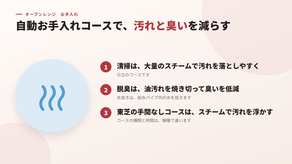 自動お手入れコースで、汚れと臭いを減らす（図）