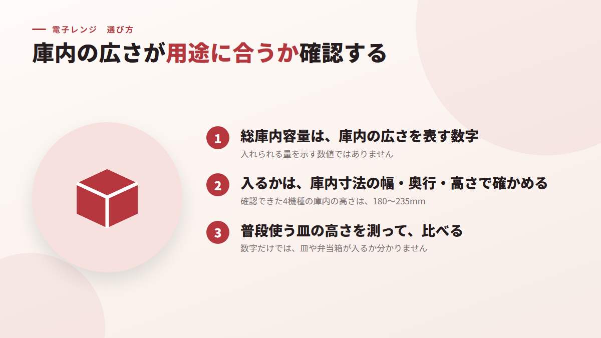庫内の広さが用途に合うか確認する(図)