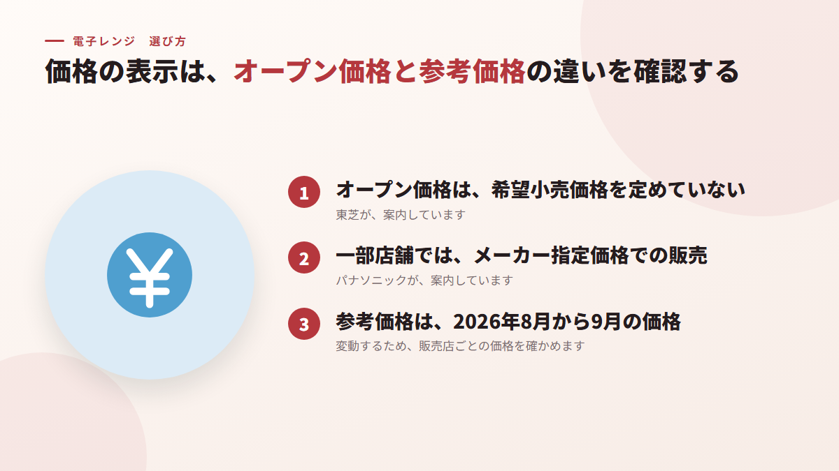 価格の表示は、オープン価格と参考価格の違いを確認する(図)