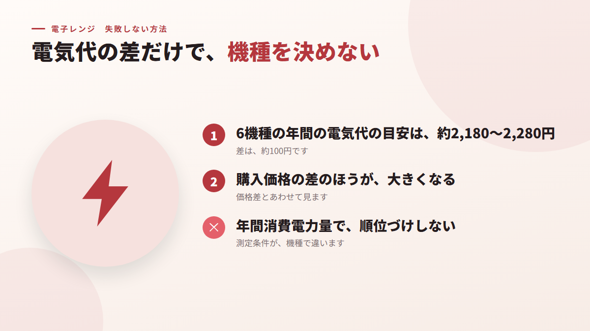 電気代の差だけで、機種を決める(図)