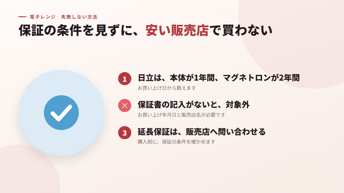 保証の条件を見ずに、安い販売店で買う(図)