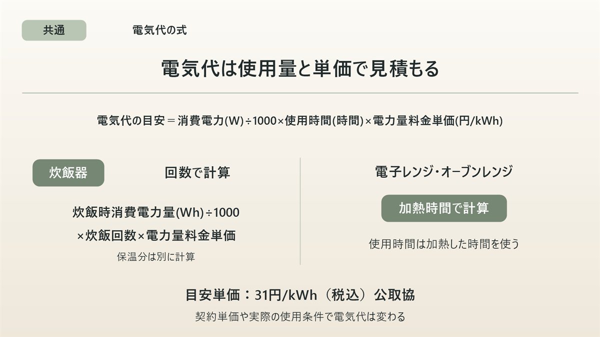 電気代の式の図