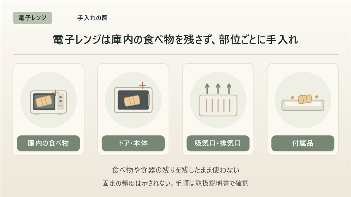電子レンジの手入れの図