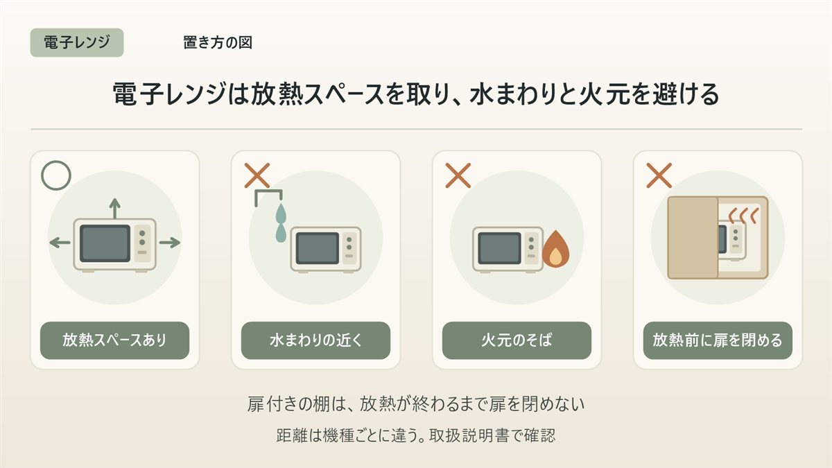 電子レンジの置き方の図