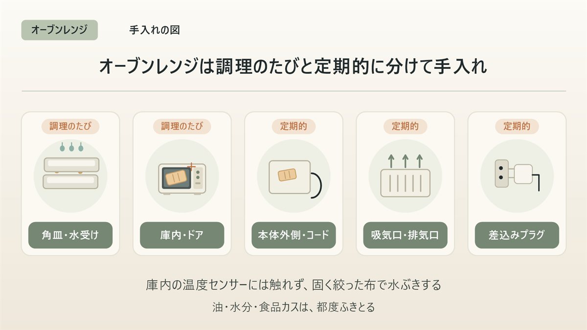 オーブンレンジの手入れの図