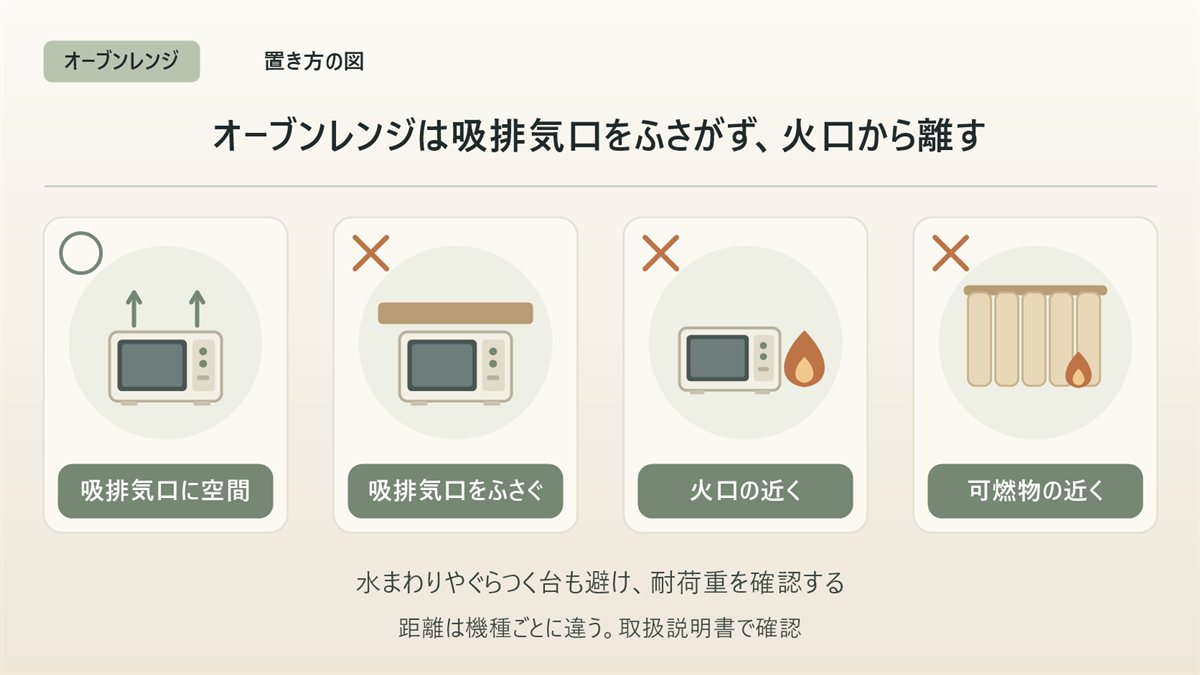 オーブンレンジの置き方の図