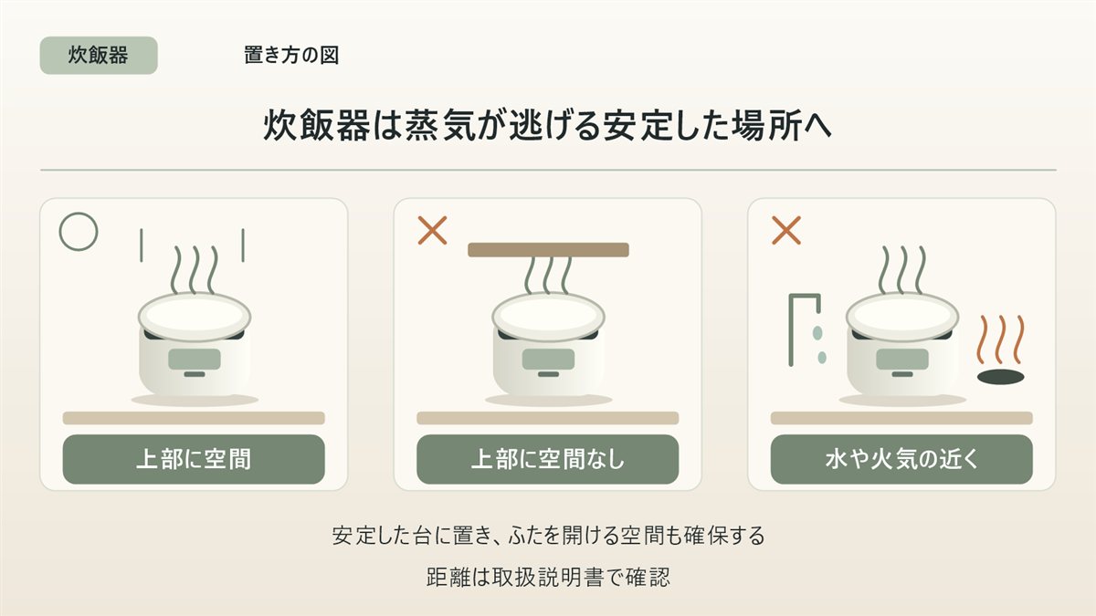炊飯器の置き方の図
